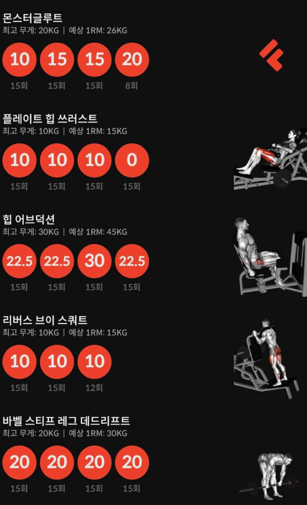 운동 루틴 짜는 법: 주 3회 vs 주 6회 운동 루틴 짜는 법: 주 3회 vs 주 6회